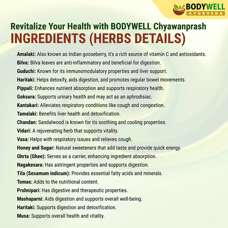 Chyavanprash Ingredients List and Details