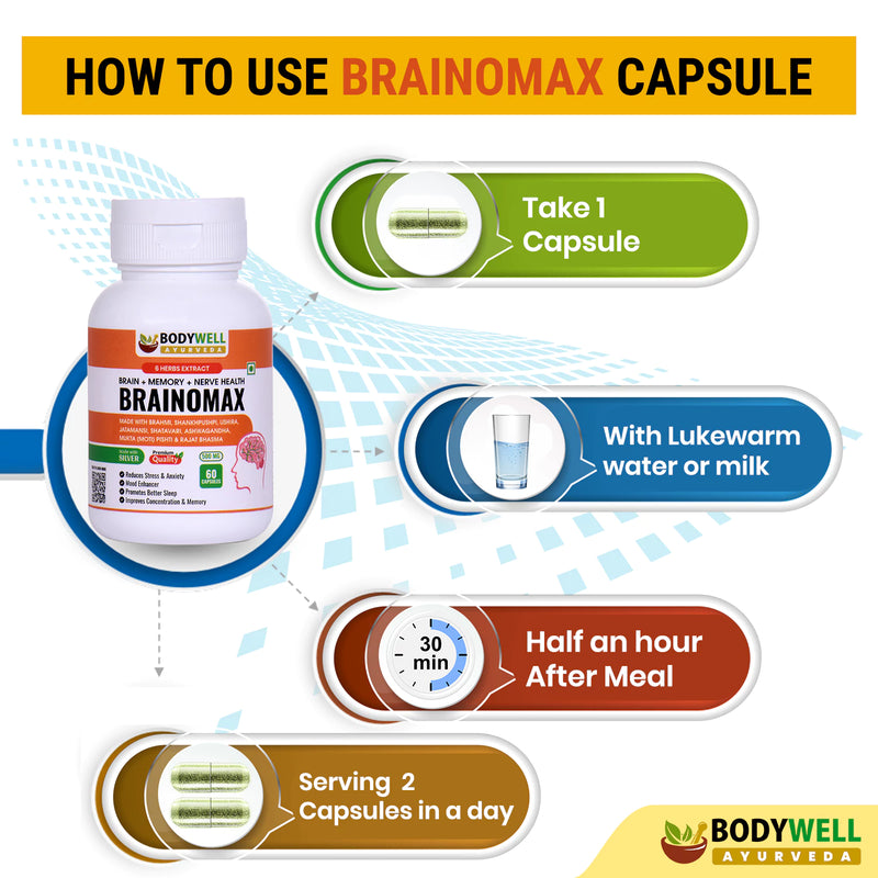 BrainoMax, 500mg, Veg. Capsules