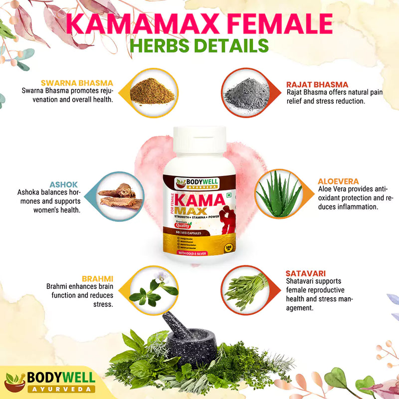 Kamamax Female Ingredients List and Details