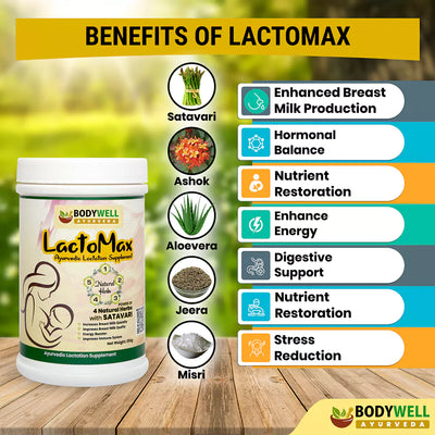 Benefits of LactoMax Powder