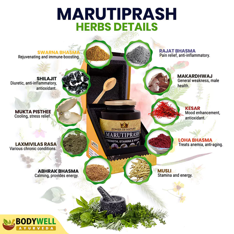 MARUTIPRASH Ingredients List and Details