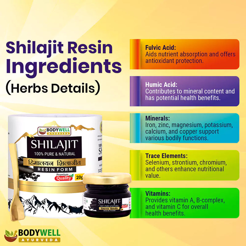 Shilajit Resin Ingredients List and Details