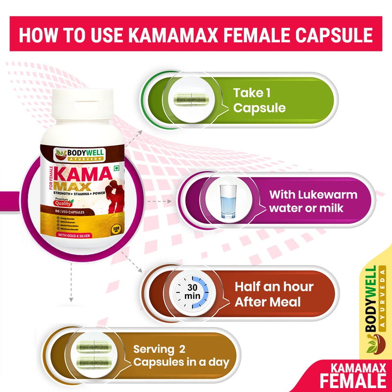 How to Use / Dosage KamaMax Female