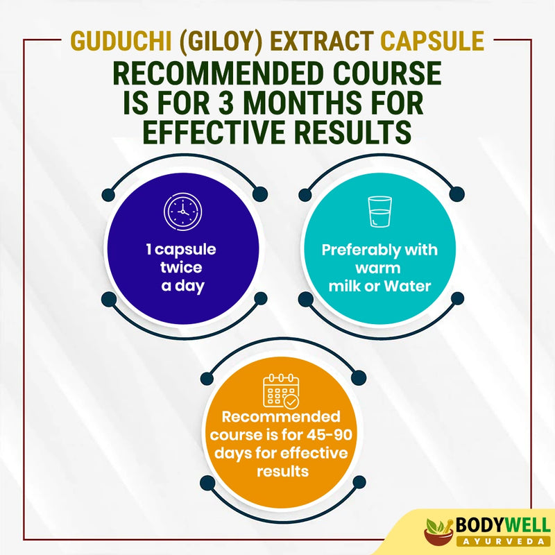 Giloy Capsules Recommended Course Duration