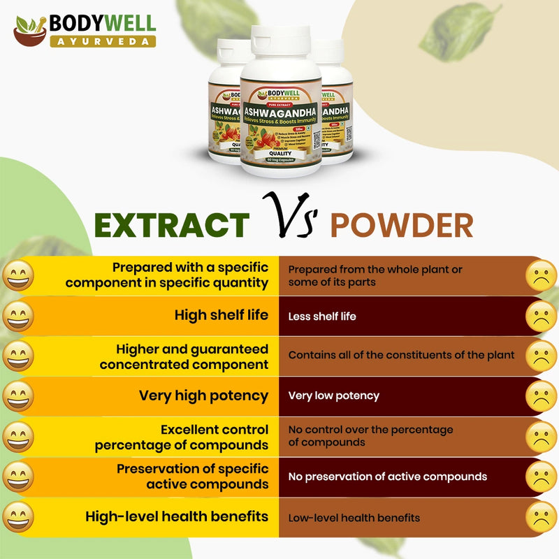 Ashwagandha Extract vs Ashwagandha Powder