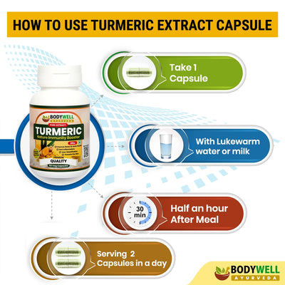 How to Use / Dosage Turmeric Capsule