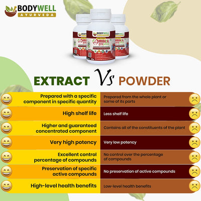 HridayaPlus Extracts vs Powders