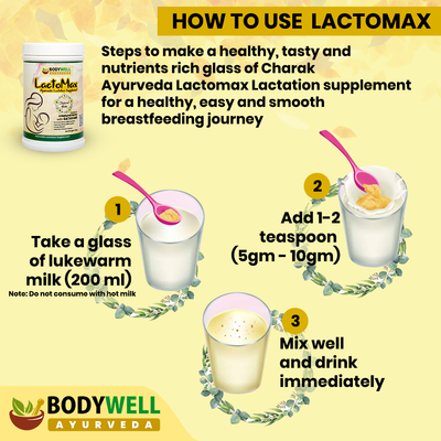 How to Use / Dosage LactoMax Powder