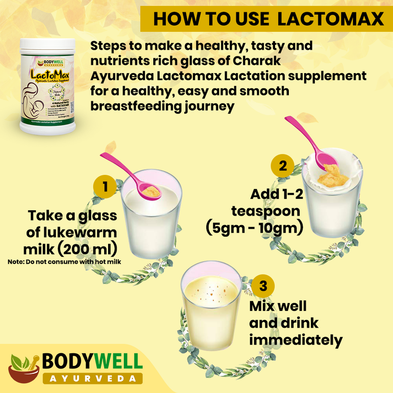 How to Use / Dosage LactoMax Powder