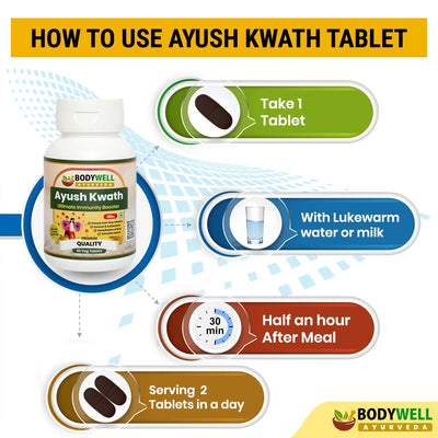 How to Use - Ayush Kwath Tablets