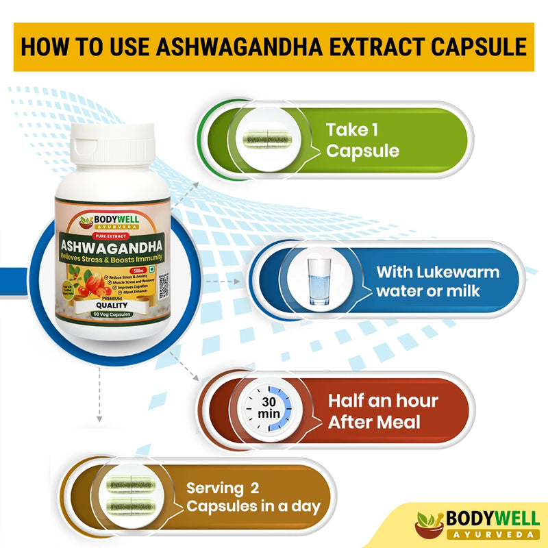 How to Use BODYWELL Ashwagandha Capsule