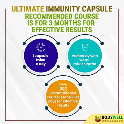 Ultimate Immunity Capsule Recommended Course Duration
