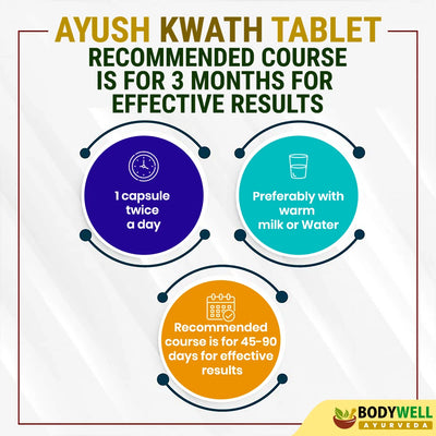 Recommended Course for Ayush Kwath Tablets