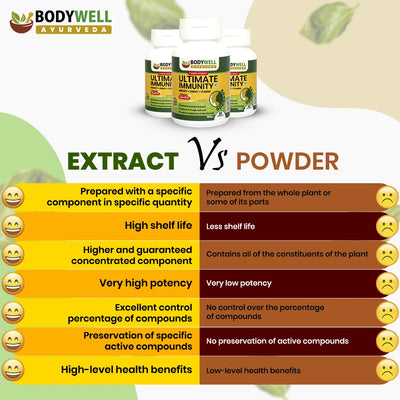 Ultimate Immunity Extracts vs Powders