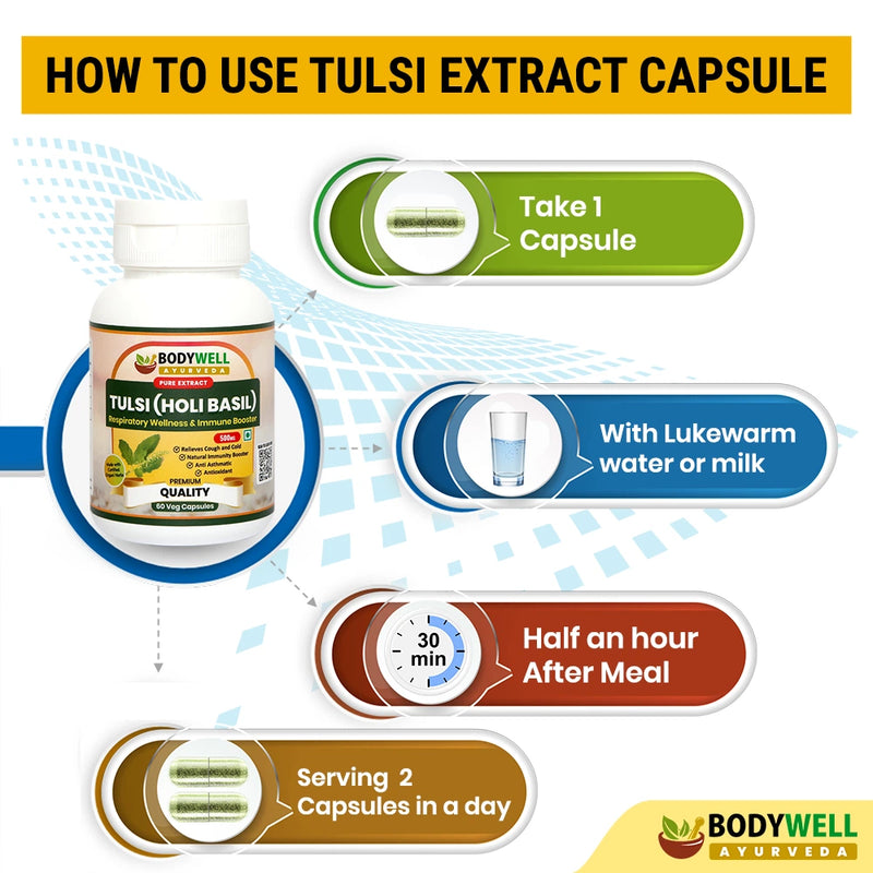 How to Use / Dosage Tulsi Capsule