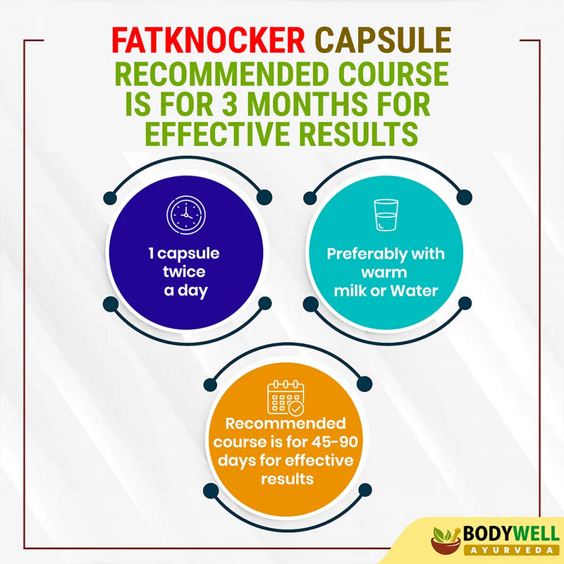 Fatknocker Capsule Recommended Course Duration